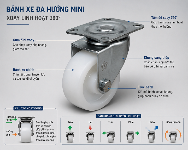 Bánh xe đa hướng mini hoạt động như thế nào