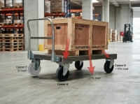 Những yếu tố làm thay đổi tải trọng thực tế bánh xe
